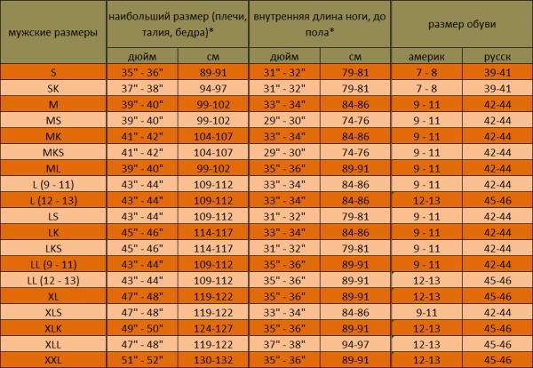 Картинка Вейдерсы Simms Tributary Stockingfoot, Tan, (ML)  от магазина Главный Рыболовный